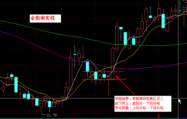 自动交易