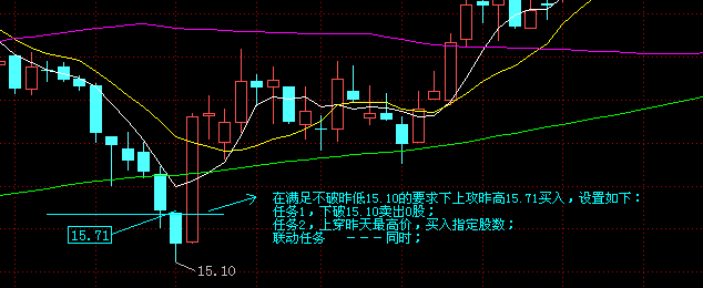 自动交易