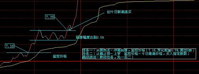 自动交易